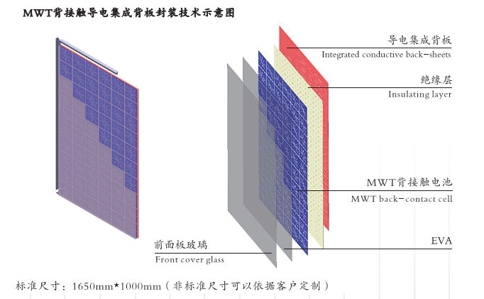 MWT背接觸高效太陽(yáng)能組件
